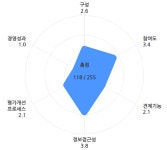 케이지모빌리티(토레스) - 기업정보 | 투자, 매출, 주가 - THE VC