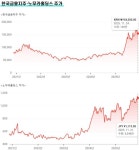 크레디트스위스(증권 거래 대행) - 기업정보 | 투자, 매출, 펀드 - THE VC