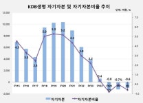 흥국생명보험(보험) - 기업정보 | 투자, 매출, 펀드 - THE VC