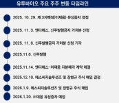 에스씨지솔루션즈서울2직영 | 에스씨지솔루션즈(기업용 IT 인프라 구축) - 기업정보 | 투자, 매출, 기업가치 - THE VC