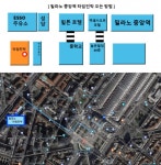 밀라노 중앙역 타임 민박의 숙소 - 민다