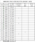 풍생고등학교 :: 공지사항 :: [1학년 오천반] 5텀 1주차 운영결과 (9/7-13)