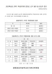 광명광성초등학교 안녕하세요 광명광성초등학교입니다. 공지사항 소식을 확인하세요