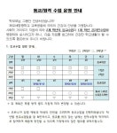 목포애향중학교 :: 공지사항 :: 4월 1, 2주 등교/원격 수업 운영 안내