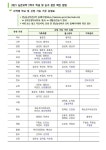 2021 농촌유학 2기 신청 안내 가정통신문 :: 가정통신문 :: 서울양목초등학교 서울양목초등학교 :: 가정통신문 :: 2021 농촌유학 2기 신청 안내... 