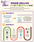 관천중학교 :: 공지사항 :: 학부모 진로소식지 『드림레터』 2021-9호 및 진로동영상 『진로레시피』 안내