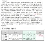 대전상대초등학교 대전상대초등학교 :: 가정통신문 :: 제92021-109 사회적 거리두기 4단계에 따른 방과후학교 운영 방법 변경 안내