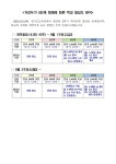 거리두기 4단계 체제에 따른 학교 밀집도 원칙 안내 :: 공지사항 :: 부천부흥초등학교 부천부흥초등학교 :: 공지사항 :: 거리두기 4단계 체제에... 