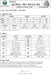 2021학년도 2학기 중간고사 안내 가정통신문 :: 가정통신문 :: 화곡중학교 화곡중학교 :: 가정통신문 :: 2021학년도 2학기 중간고사 안내... 