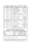 장항중학교 :: 가정통신문 :: 2021 하반기 마을체험학습 지원 프로그램 안내 가정통신문
