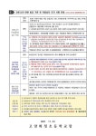 제2021-188호 코로나19 감염병 대응[5-2판]관련 주요 변경사항 안내 :: 가정통신문 :: 고양화정초등학교 고양화정초등학교 :: 가정통신문... 