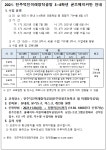 전주덕진미래창작공방 3-6학년 굳즈메이커반 안내 :: 공지사항... 공지사항 :: 전주덕진미래창작공방 3-6학년 굳즈메이커반 안내