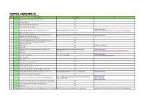 옥터초등학교 :: 공지사항 :: [일반] 2022학년도 초등학교 통학구역 안내