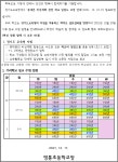 영통초등학교 :: 가정통신문 :: 등교수업 일정 안내(12월 20일 이후)
