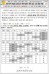 원주관내 코로나19 확진자 확산 추세로 인한 원격수업 전환 안내 :: 공지사항 :: 남원주초등학교 남원주초등학교 :: 공지사항 :: 원주관내... 