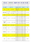 2021학년도 겨울방학 캠프 프로그램 운영 안내 :: 공지사항 :: 광양마동초등학교 광양마동초등학교 :: 공지사항 :: 2021학년도 겨울방학 캠프... 