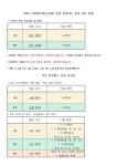 군산구암초등학교 :: 공지사항 :: 겨울방학식(1.14) 당일 통학버스 승차 시간 안내