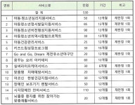 (화산동) 2022년 지역사회서비스투자사업 이용자 모집 안내 :: 공지사항 :: 화산초등학교 화산초등학교 :: 공지사항 :: (화산동) 2022년... 