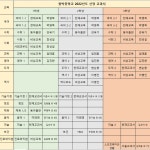 함박중학교 :: 공지사항 :: 함박중학교 2022학년도 교과서 목록 안내