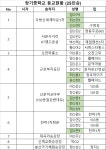 2022학년도 통학버스 노선표 :: 공지사항 :: 장기중학교 장기중학교 :: 공지사항 :: 2022학년도 통학버스 노선표