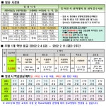 인천신정중학교 :: 가정통신문 :: 2022년 2월 등교일정 변경안내