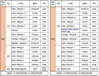 의정부호원초등학교 :: 공지사항 :: 2022학년도 교과서 현황 안내 의정부호원초등학교 :: 공지사항 :: 2022학년도 교과서 현황  안내