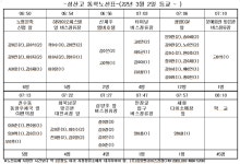 2022학년도 3월 통학버스 시간표 안내 :: 공지사항 :: 성산고등학교 성산고등학교 :: 공지사항 :: 2022학년도 3월 통학버스 시간표 안내