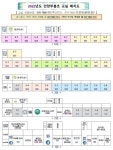 새학년 확정반 및 부분등교 전환 시 등교형태 설문조사 결과 안내 :: 가정통신문 :: 안양부흥초등학교 안양부흥초등학교 :: 가정통신문 :: 새학년... 