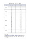 낙민초등학교 :: 공지사항 :: [일반] 2022학년도 학급 편성 결과 안내