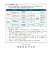 2022학년도 문충초등학교 업무연속성계획(BCP) 안내 :: 공지사항 :: 문충초등학교 문충초등학교 :: 공지사항 :: 2022학년도 문충초등학교... 