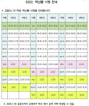 2022. 학년별 시정 안내 :: 공지사항 :: 여수여문초등학교 여수여문초등학교 :: 공지사항 :: 2022. 학년별 시정 안내