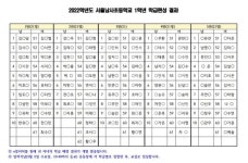 서울남사초등학교 :: 공지사항 :: 2022학년도 서울남사초등학교 1학년 학급편성 안내