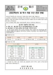 [일반] 2022학년도 학사운영 안내장 :: 가정통신문 :: 은계초등학교 은계초등학교 :: 가정통신문 :: [일반] 2022학년도 학사운영 안내장