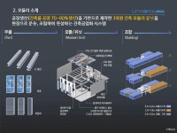 모듈러 품질 및 안전기준 :: 공지사항 :: 용죽초등학교 용죽초등학교 :: 공지사항 :: 모듈러 품질 및 안전기준