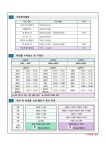 2022학년도 1학기 학사운영 안내 :: 공지사항 :: 남곡초등학교 남곡초등학교 :: 공지사항 :: 2022학년도 1학기 학사운영 안내