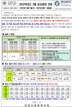 2022학년도 3월 등교일정 안내 :: 가정통신문 :: 인천신정중학교 인천신정중학교 :: 가정통신문 :: 2022학년도 3월 등교일정 안내