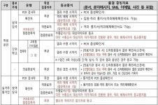 대구동중학교 :: 공지사항 :: 2022학년도 출결처리 지침