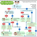 코로나 상황별 등교여부 안내 :: 가정통신문 :: 목포중앙여자중학교 목포중앙여자중학교 :: 가정통신문 :: 코로나 상황별 등교여부 안내