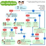 전주기린초등학교 :: 공지사항 :: 코로나19 상황별 등교기준 변경 안내(3.14 이후)