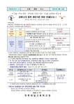 코로나19 방역 관리기준 변경 안내 :: 가정통신문 :: 전북제일고등학교 전북제일고등학교 :: 가정통신문 :: 코로나19 방역 관리기준 변경 안내