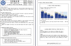 원주삼육중학교 :: 가정통신문 :: 3월 안전 가정통신문