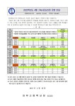 2022년 4월 기숙사 운영 안내 :: 다산관 공지사항 :: 와부고등학교 와부고등학교 :: 다산관 공지사항 :: 2022년 4월 기숙사 운영 안내