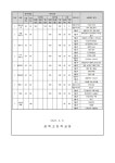 [일반] 2022학년도 3학년 1학기 교과별 평가계획 안내 :: 가정통신문 :: 상록고등학교 상록고등학교 :: 가정통신문 :: [일반] 2022학년도 3학년... 