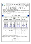 인천해송중학교 :: 가정통신문 :: 전면 등교 학사 운영(4. 18. 시행) 안내