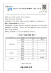 2022학년도 제22기 학교운영위원회 구성안내 홍보 :: 가정통신문 :: 기흥고등학교 기흥고등학교 :: 가정통신문 :: 2022학년도 제22기 학교운영... 