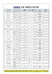 2022년 도봉 마을학교 수강신청 안내 :: 가정통신문 :: 서울오봉초등학교 서울오봉초등학교 :: 가정통신문 :: 2022년 도봉 마을학교 수강신청 안내