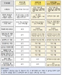 모덕초등학교 :: 공지사항 :: 포스트 오미크론 대응, 학교 방역 분야 주요 변동사항