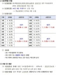 대전하기중학교 :: 공지사항 :: 2022년도 천체관측교육 운영 계획 변경 안내