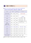 2022학년도 일과 시간표(22.5.1~) :: 공지사항 :: 동패고등학교 동패고등학교 :: 공지사항 :: 2022학년도 일과 시간표(22.5.1~)