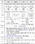 북대구초등학교 :: 공지사항 :: 대구창의융합교육원 6-7월  신청 안내